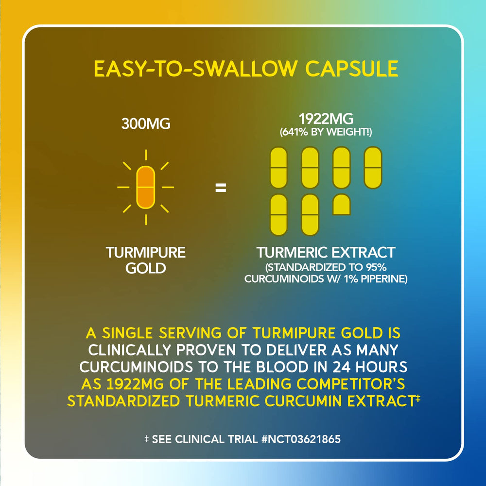 Product label and ingredients for BioEmblem Turmeric Curcumin TurmiPure Gold
