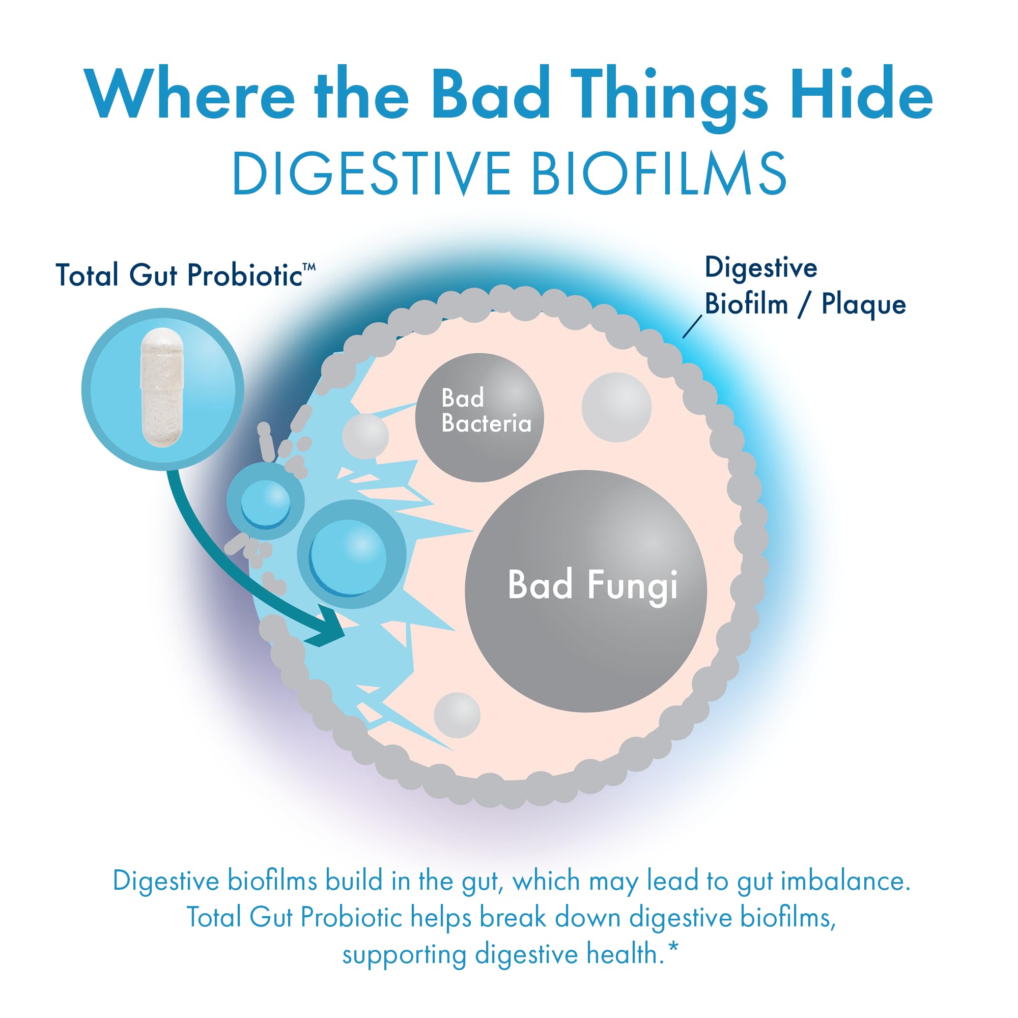 Nutrition facts label of BIOHM Total Probiotic