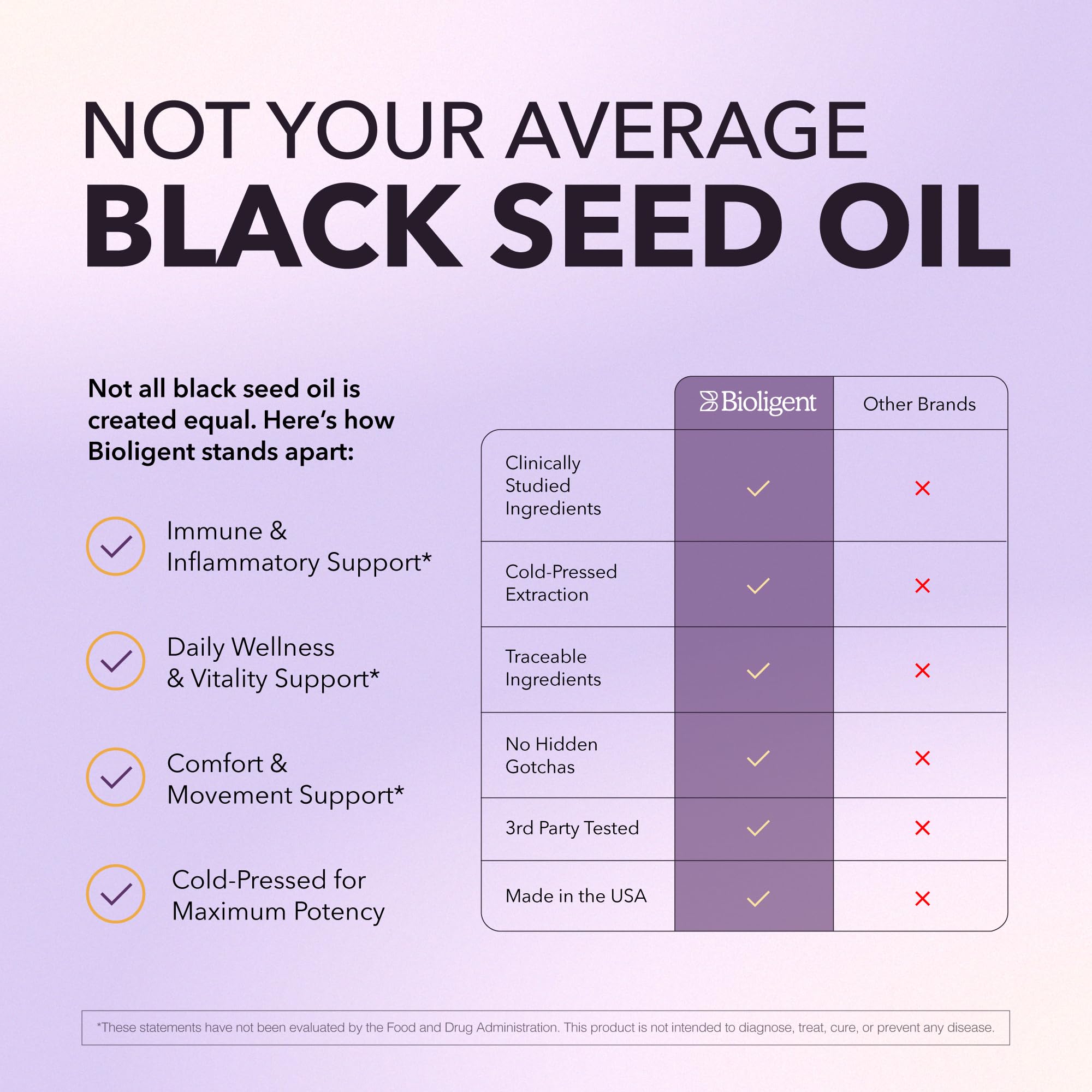 Gluten-free and non-GMO indicators on Bioligent label
