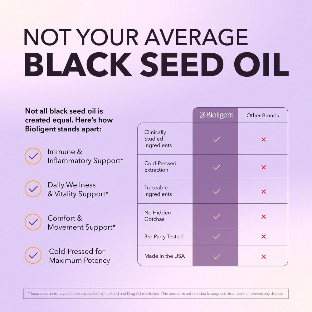 Gluten-free and non-GMO indicators on Bioligent label