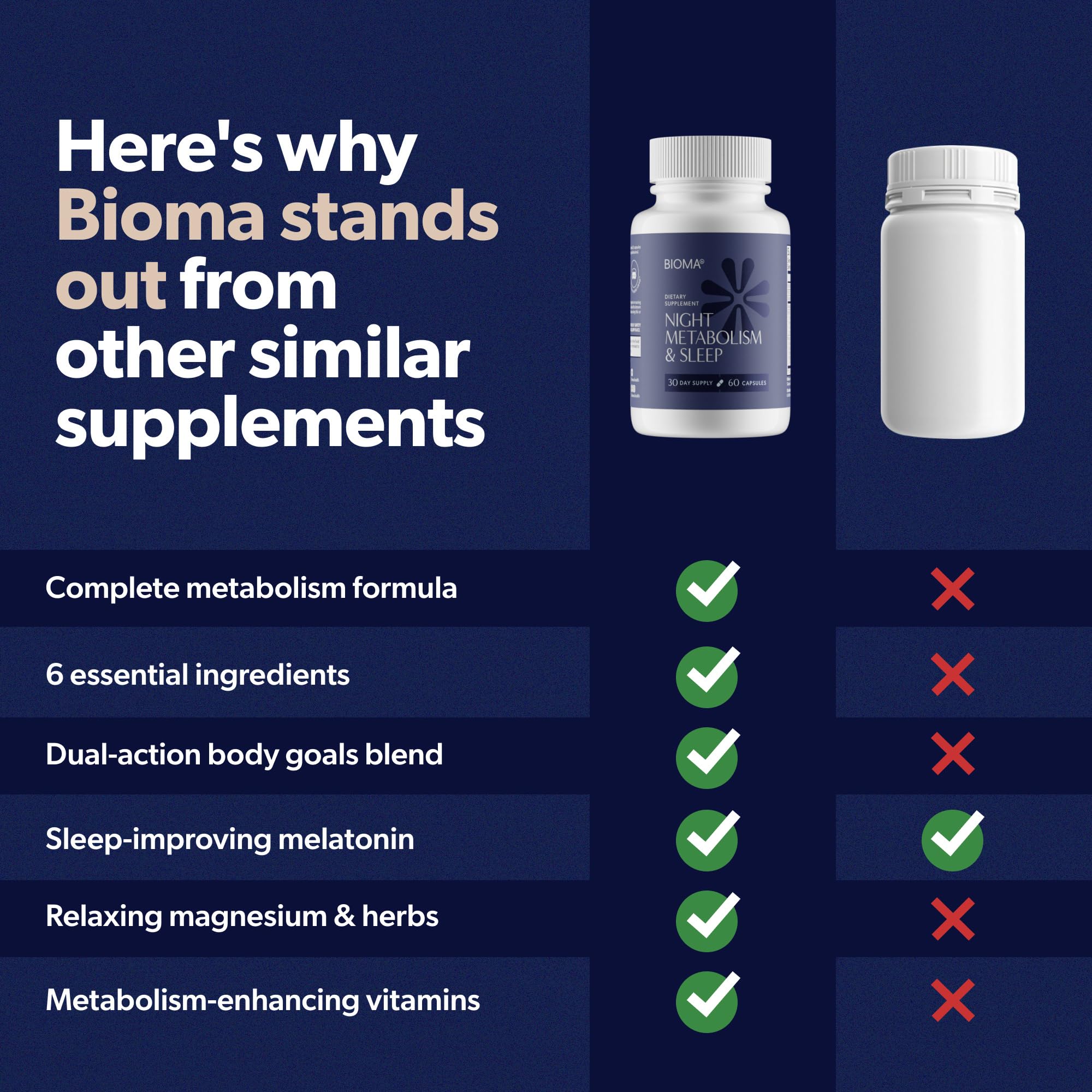 Two capsules of Bioma Night Metabolism & Sleep