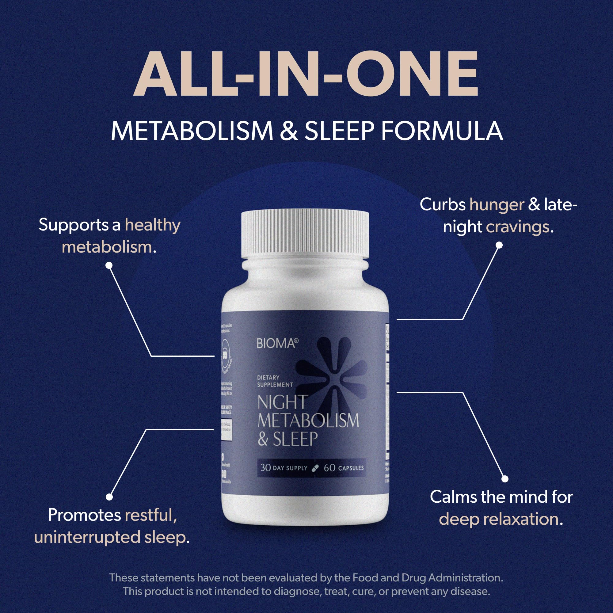 Night Burn Blend components in Bioma Night Metabolism & Sleep
