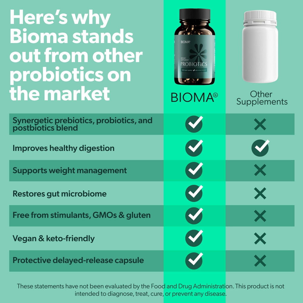 Delayed-release probiotic capsules