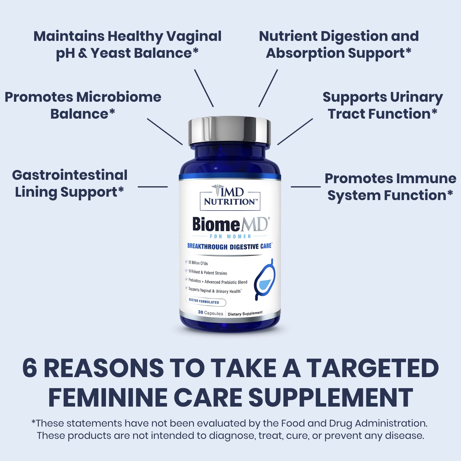 Capsules of BiomeMD Probiotics for Women