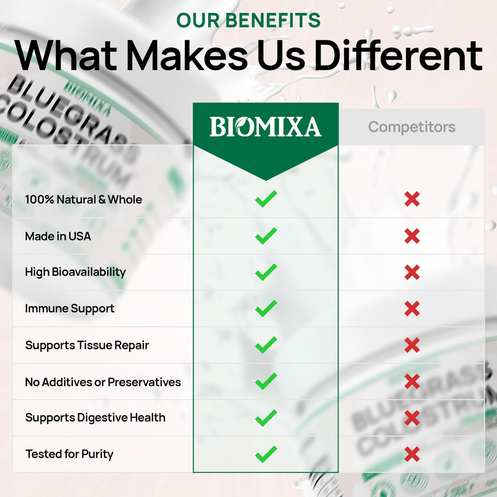 Lab-tested purity and potency assurance