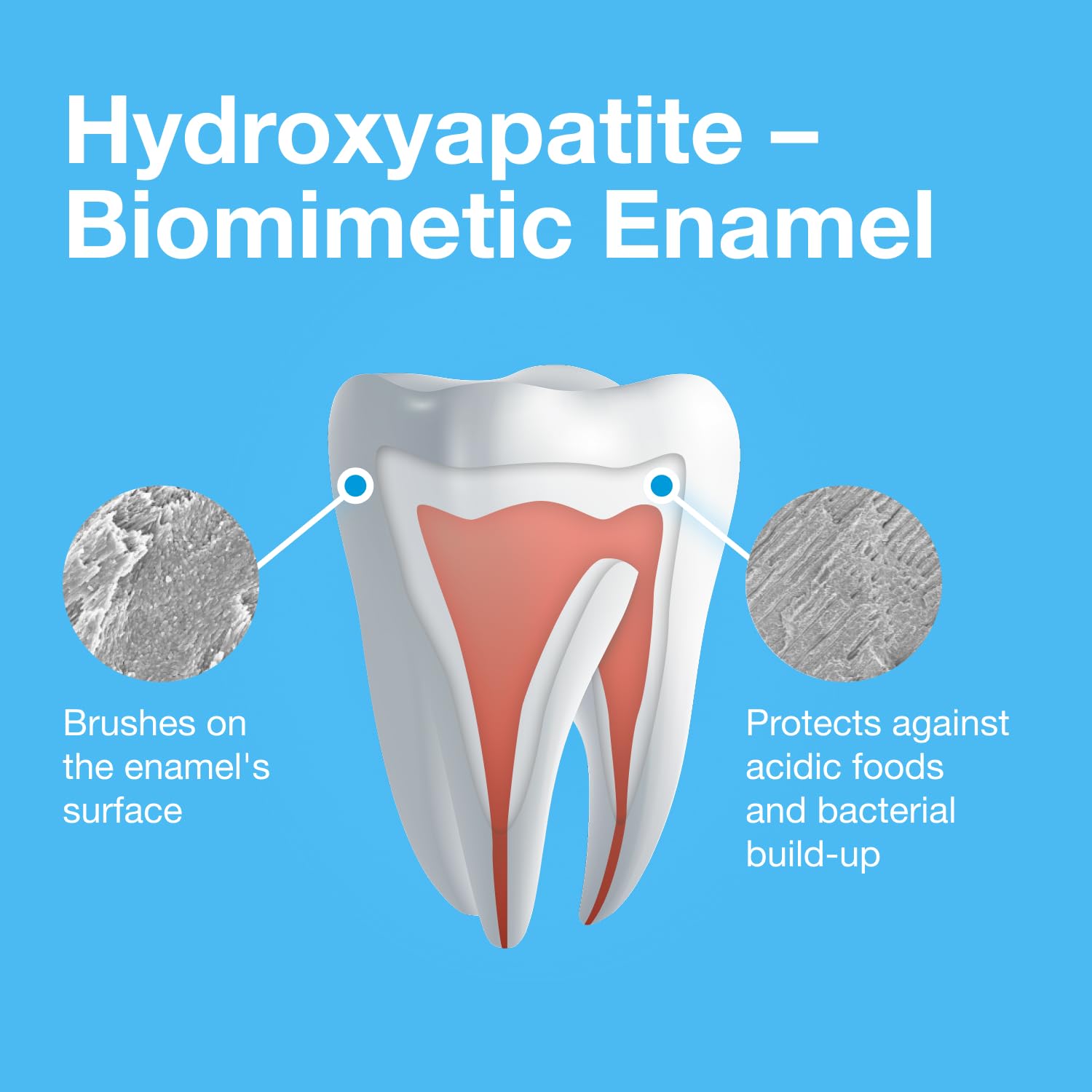 Illustration showing enamel protection by hydroxyapatite