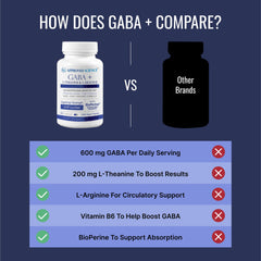 BioPerine for enhanced absorption