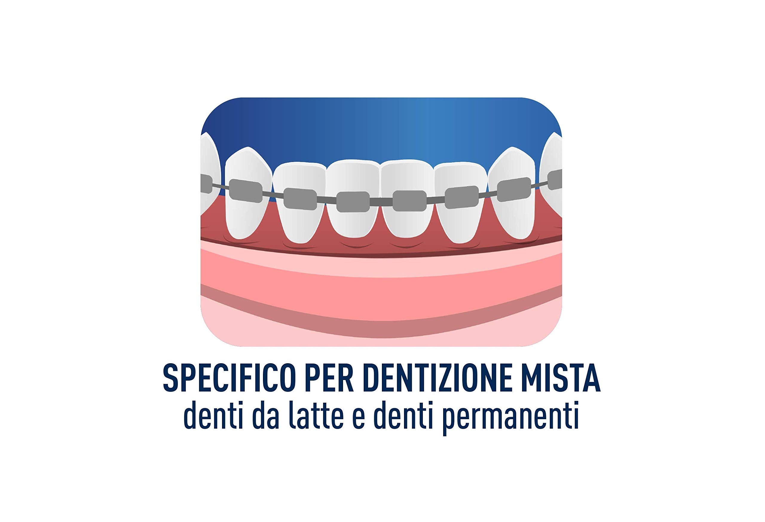 Made in Italy packaging for Biorepair Junior mint toothpaste