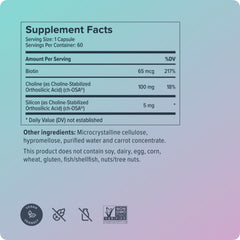60-day supply infographic