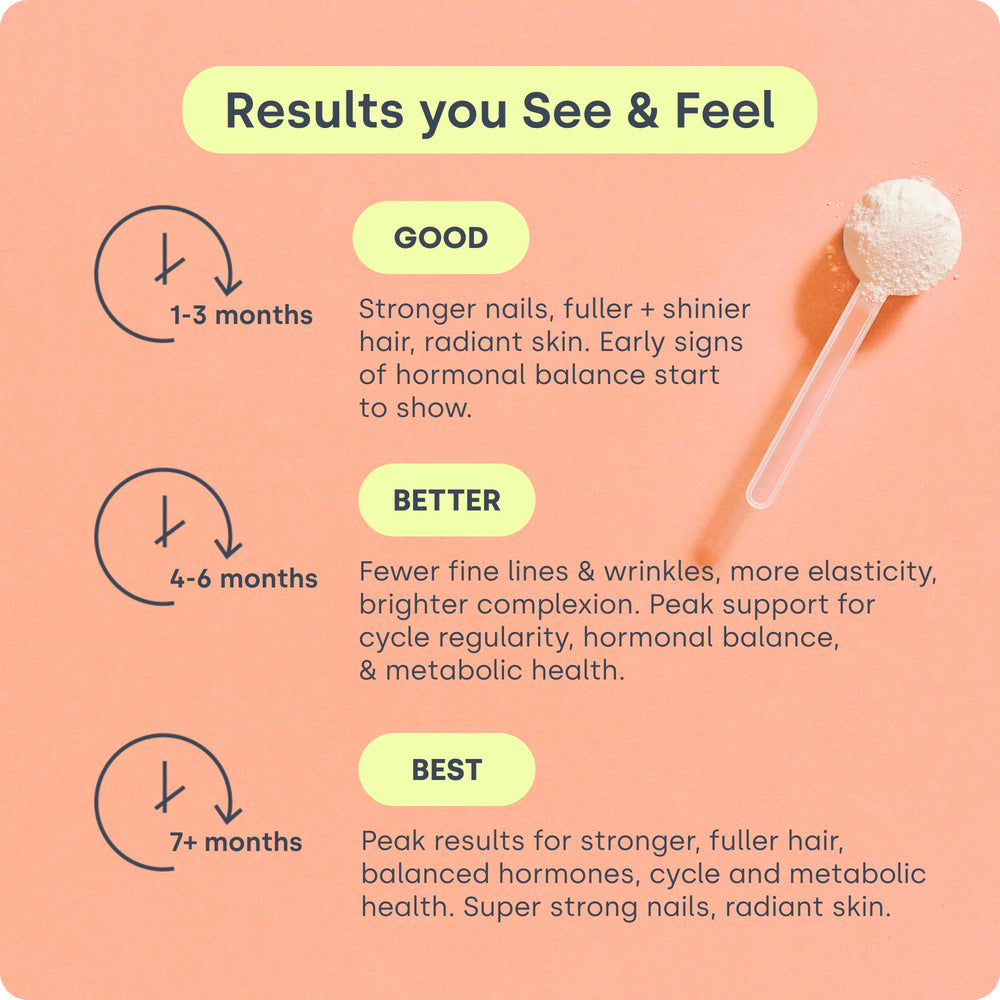 Nutrition facts panel of Biosil HerHarmony