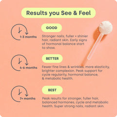Nutrition facts panel of Biosil HerHarmony