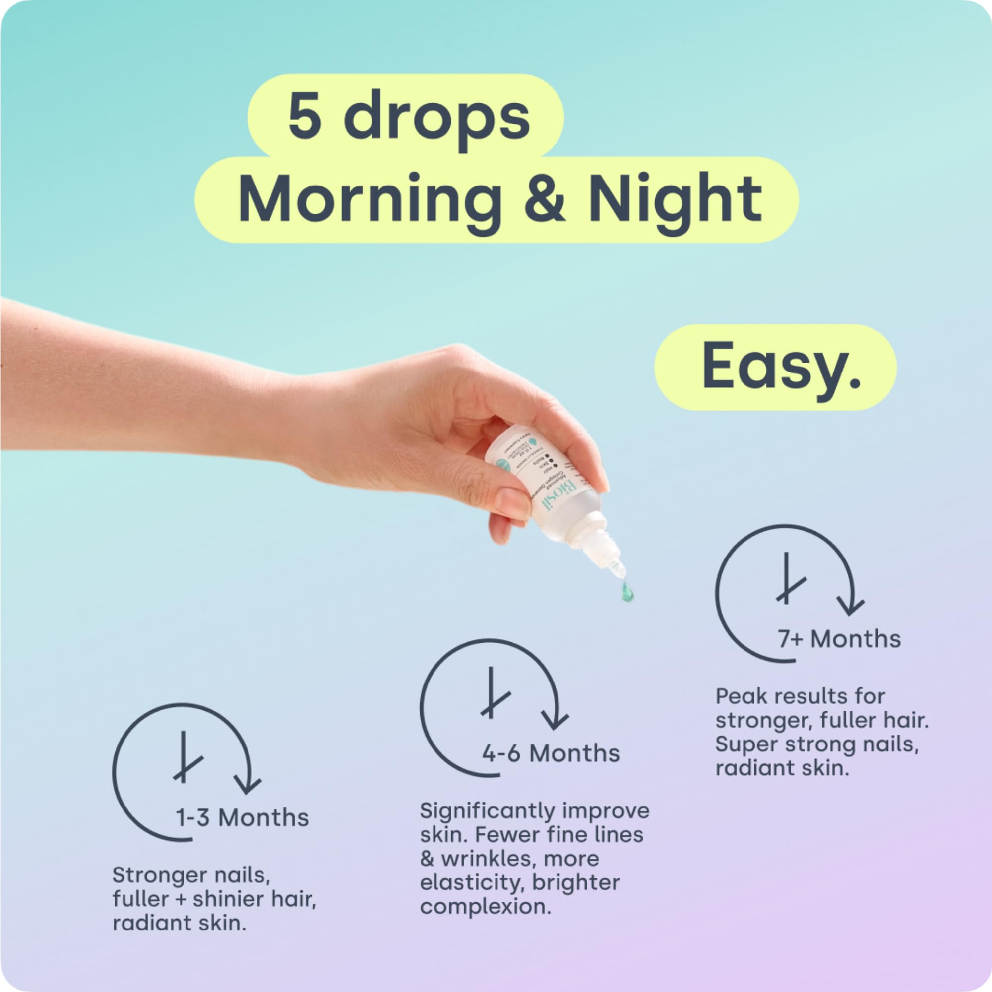 Drops used for skin, hair, nails and joints support