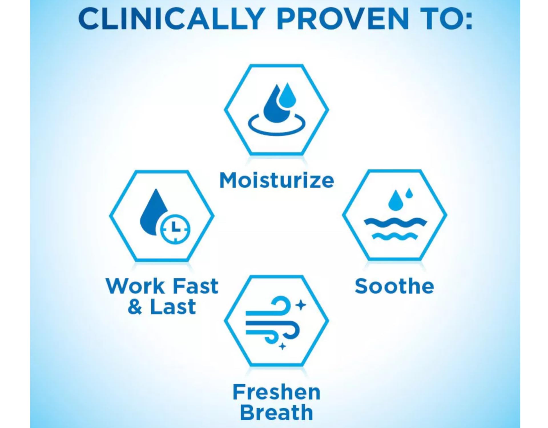 Biotene Dry Mouth Oral Rinse packaging box
