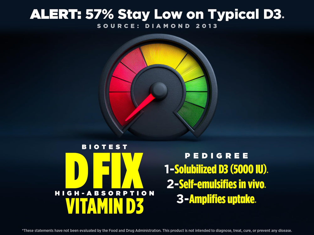 Biotest D Fix bottle label highlighting 5000 IU Vitamin D3