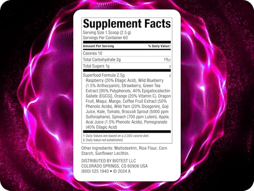 Close-up of Berry-Dense Polyphenols ingredients: blueberry, raspberry, strawberry, maqui.