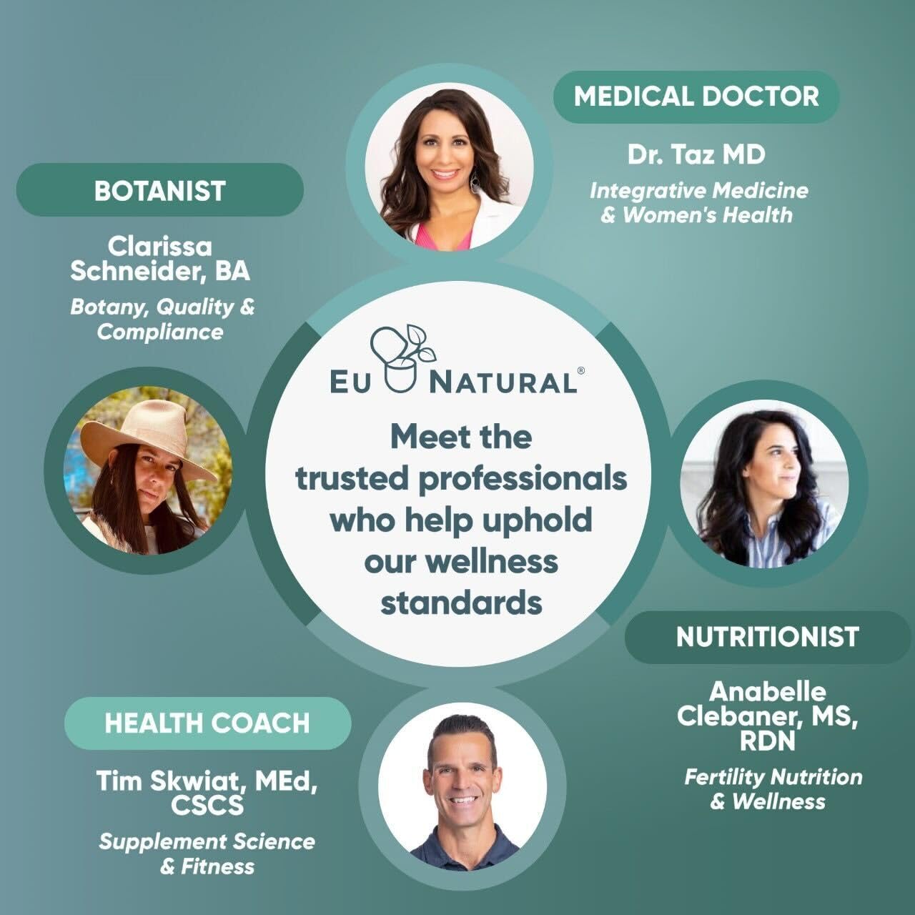 Biotin 5000 mcg ingredients and nutrition facts