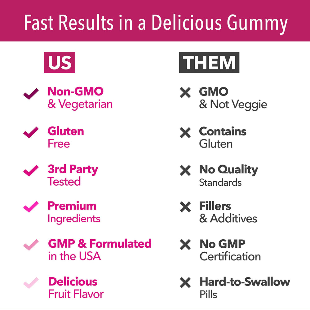 Serving size of biotin gummies showing 5000mcg
