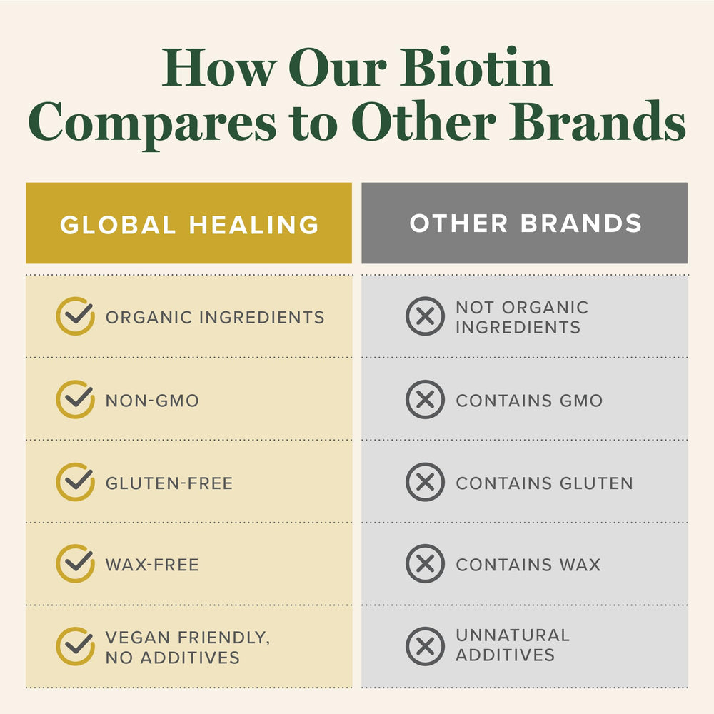 High-potency biotin 1000 mcg