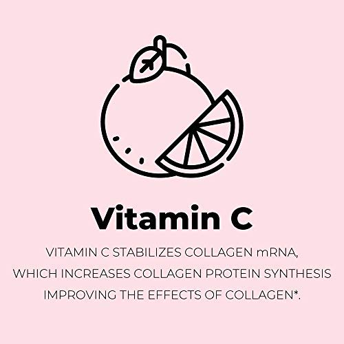 Badges highlighting Biotin, Vitamin C and Hyaluronic Acid ingredients