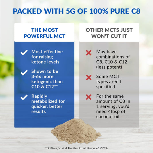 Keto Elevate C8 MCT Powder branding and label