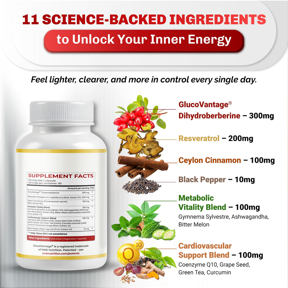 Bitter Melon, Gymnema, Ashwagandha, and CoQ10 ingredients