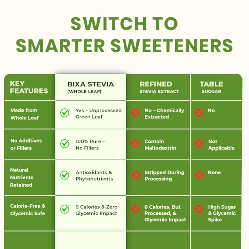 Usage instruction illustration for Stevia Powder