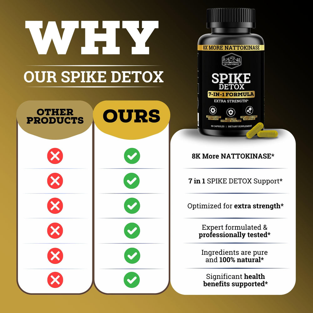 Black Forest Spike Detox label with zinc and absorption notes