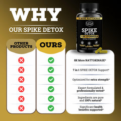 Black Forest Spike Detox label with zinc and absorption notes