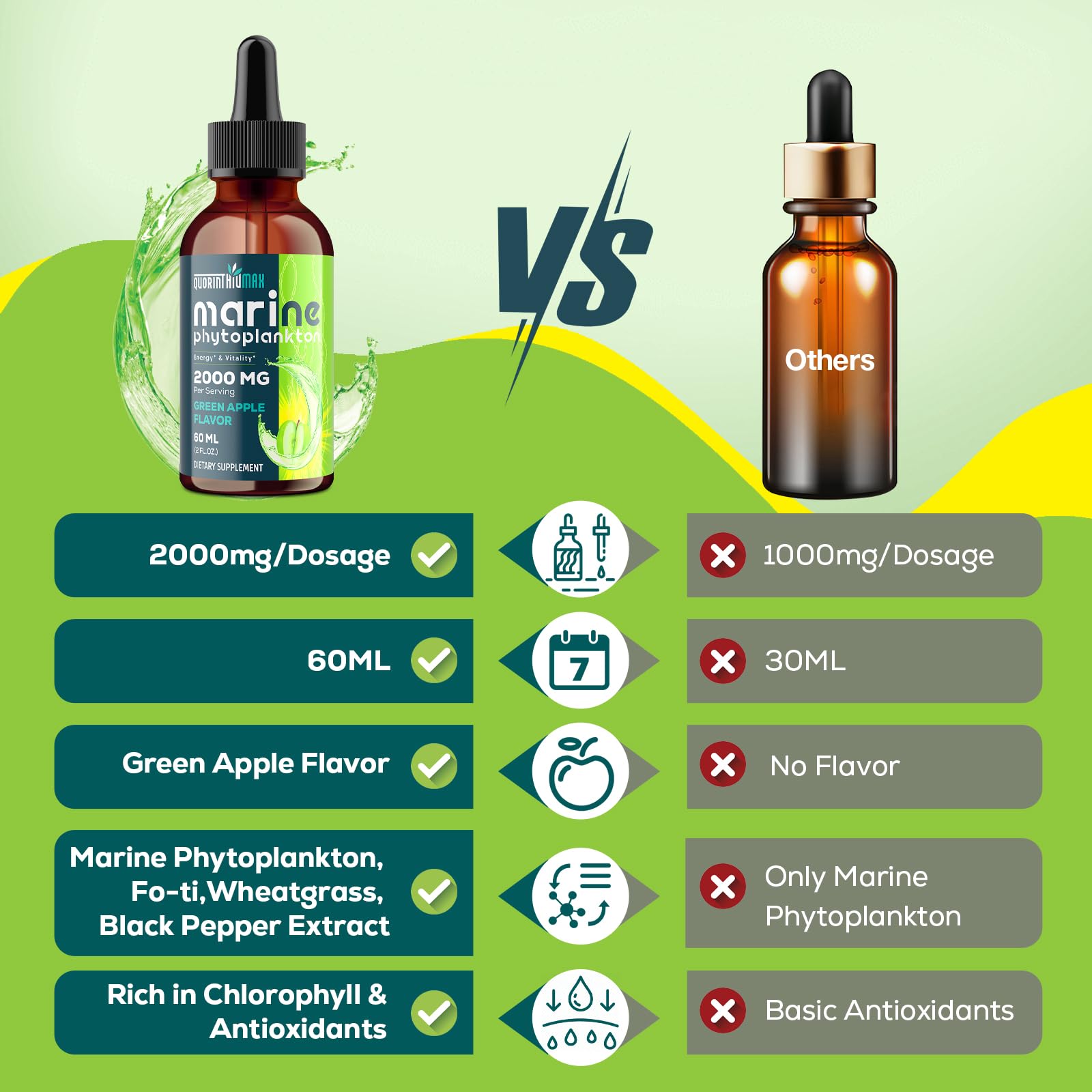 Black pepper extract boosting absorption for phytoplankton drops