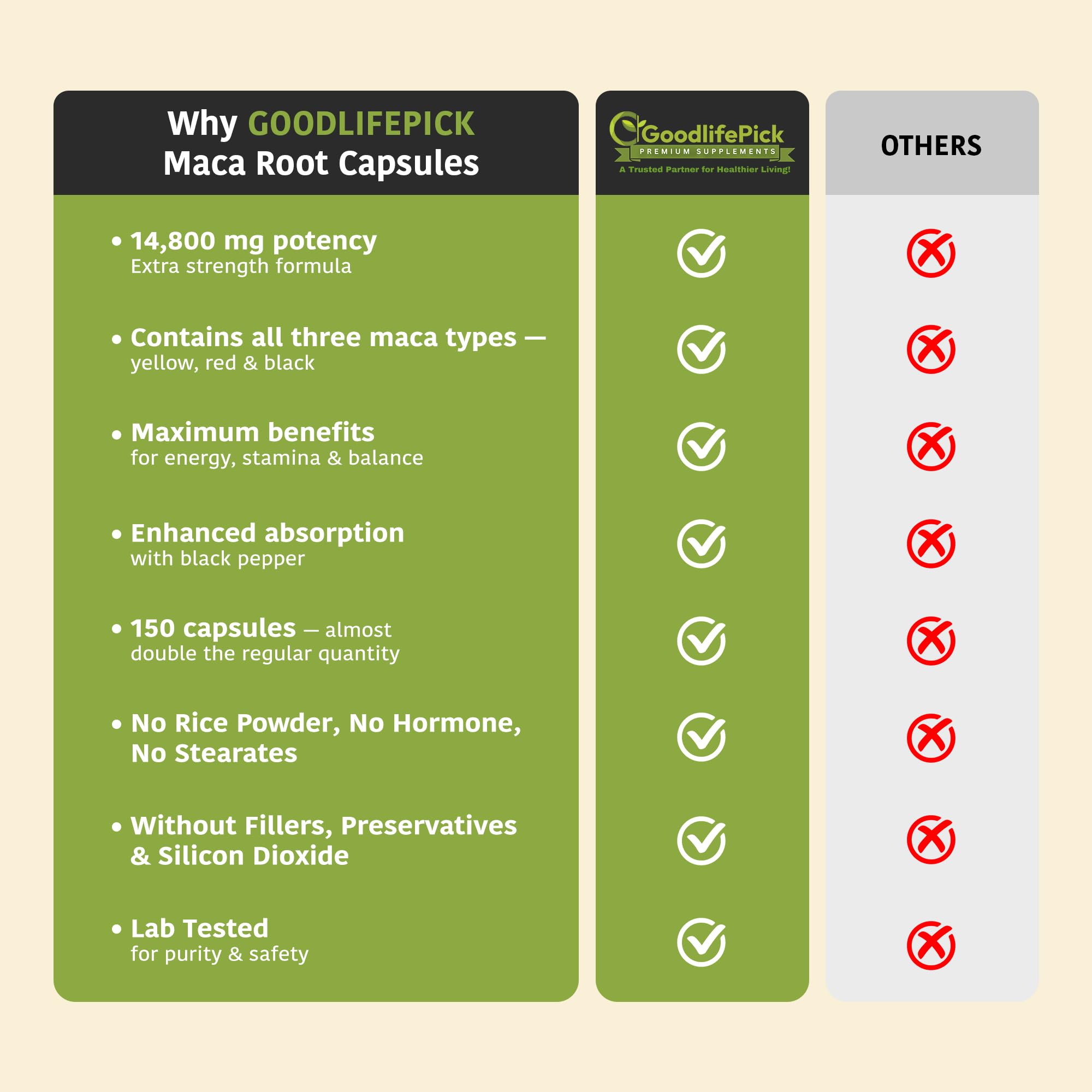 Black pepper extract 95% piperine used to boost absorption