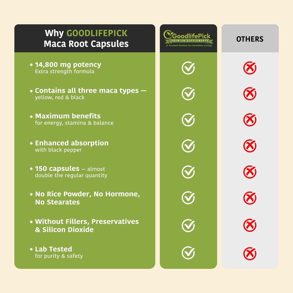 Black pepper extract 95% piperine used to boost absorption