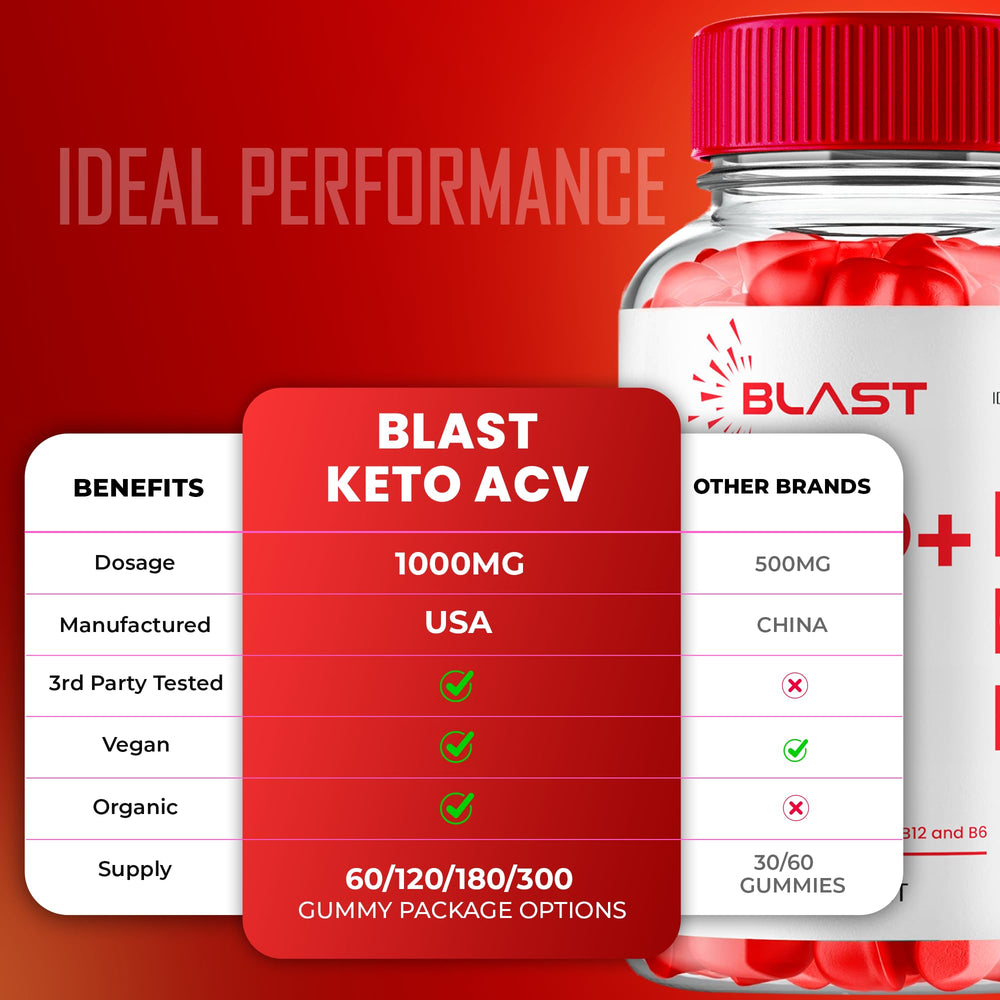 5-pack bundle of Blast Keto ACV Gummies