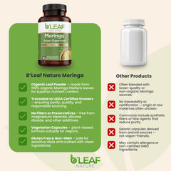 Moringa capsules providing daily energy support
