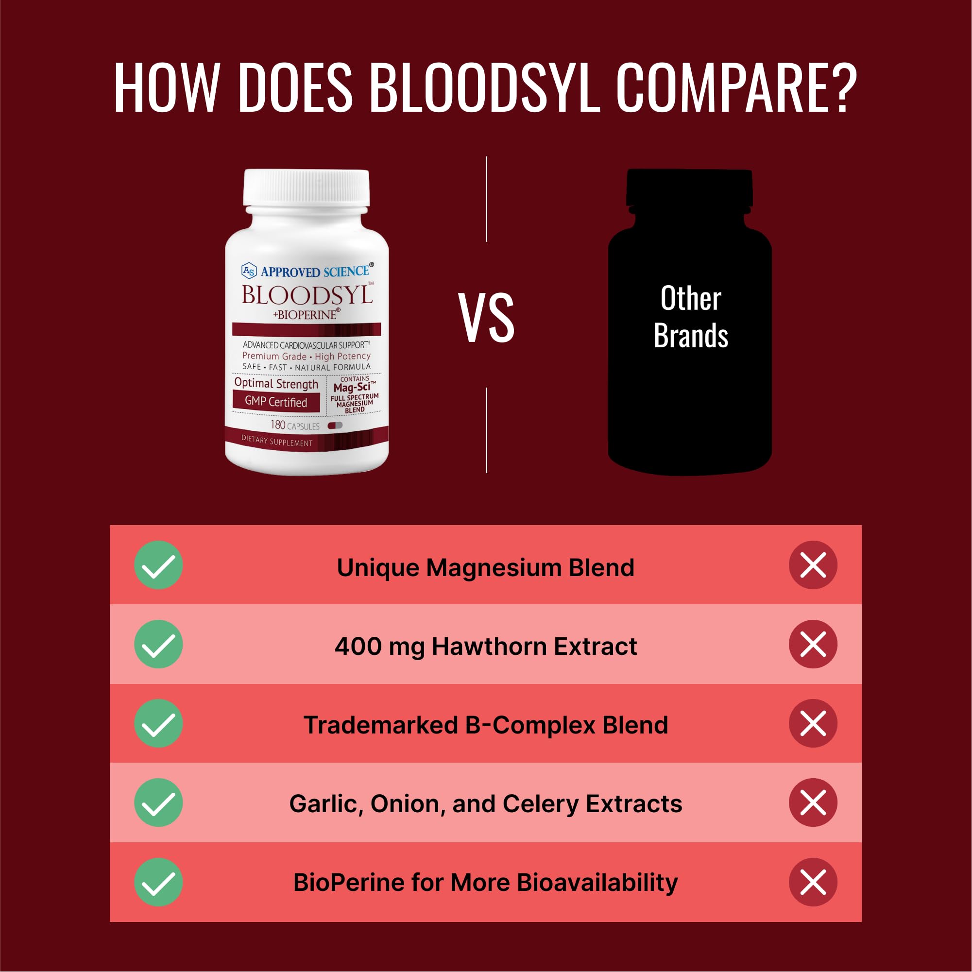 Bloodsyl B-Sci Vitamin B Complex