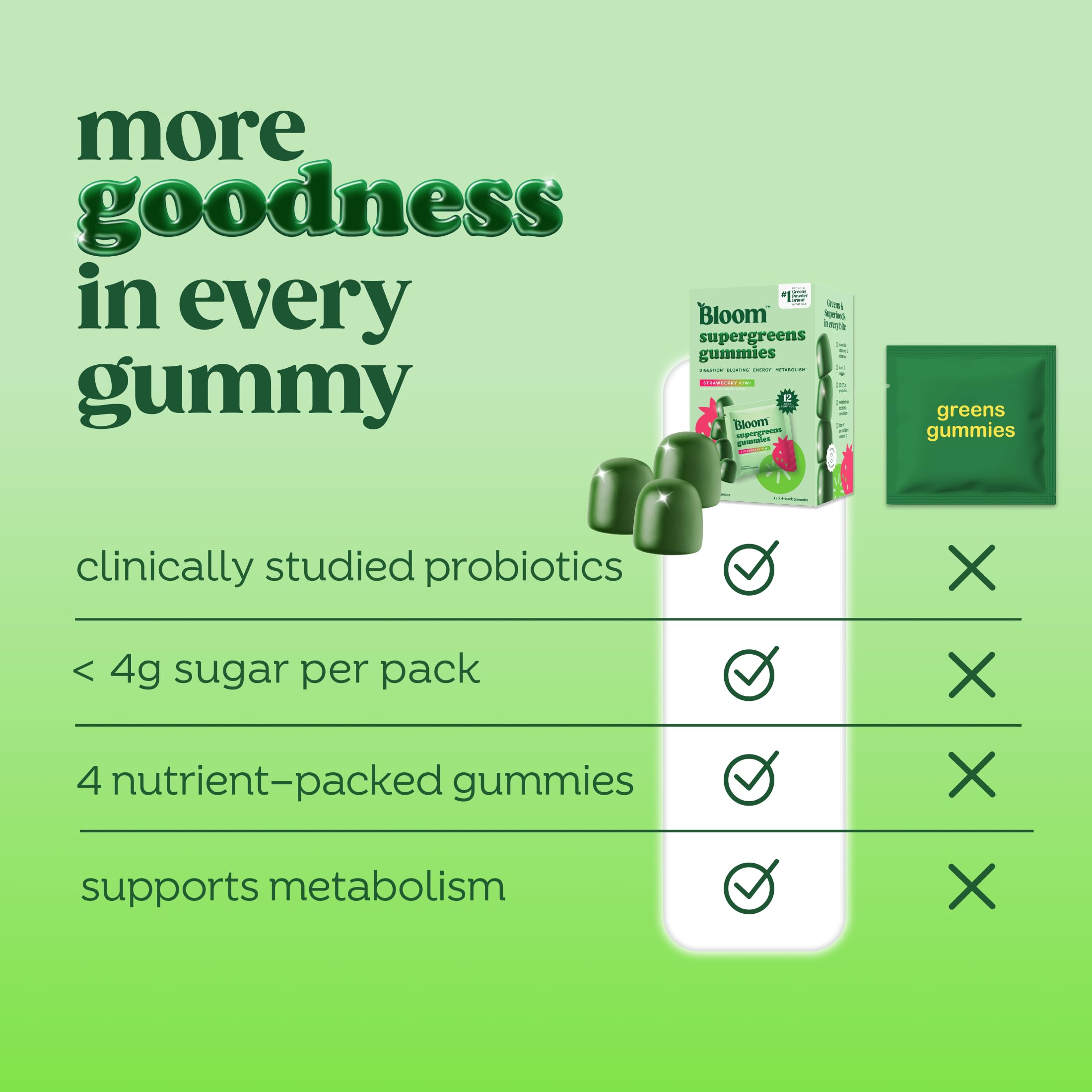 Bloom Nutrition product label on the package