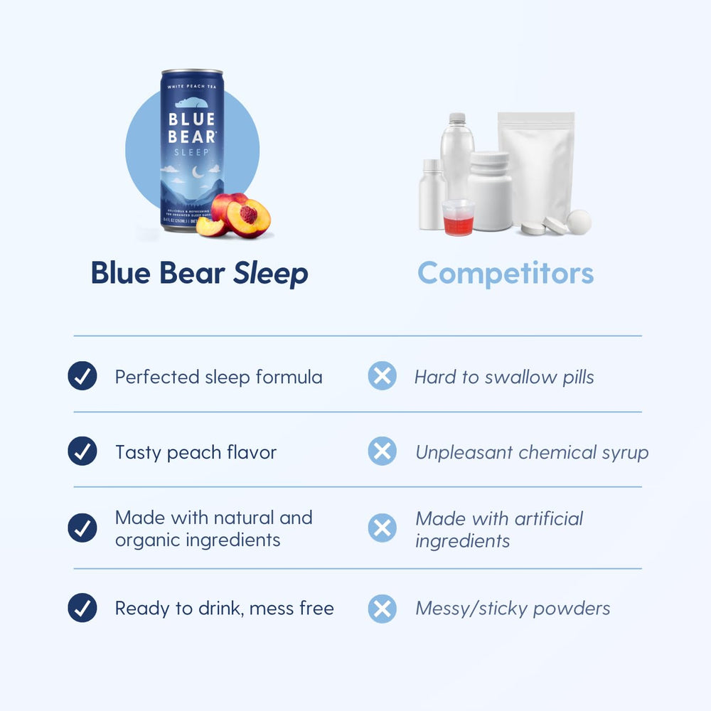 Lavender, chamomile, and ashwagandha in Blue Bear blend