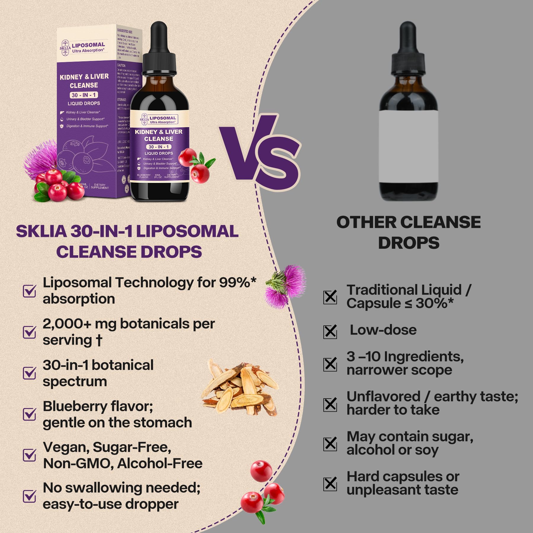 Blueberry-flavored liquid tincture with dropper