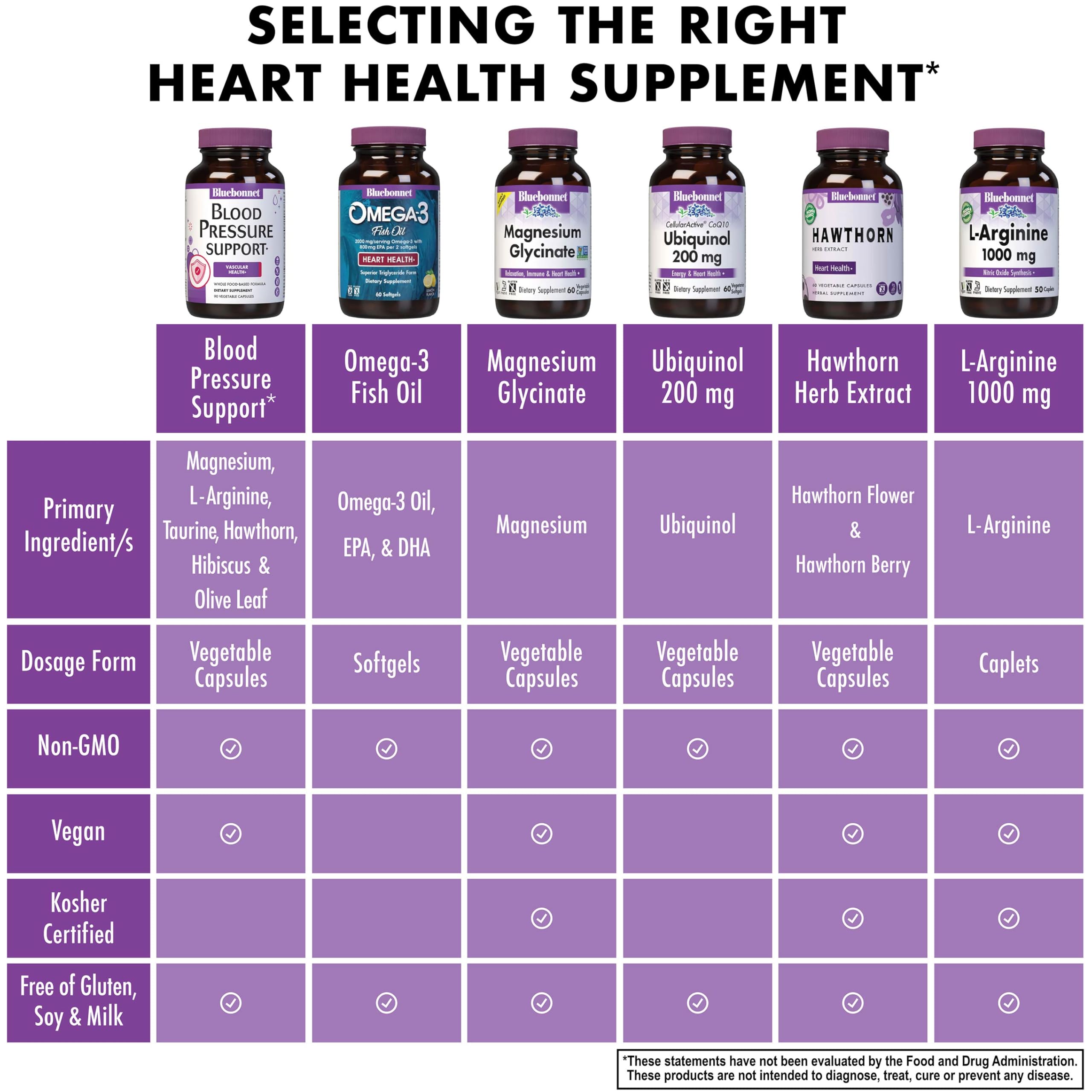 Grape seed extract and CoQ10 components