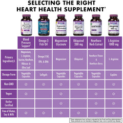 Grape seed extract and CoQ10 components