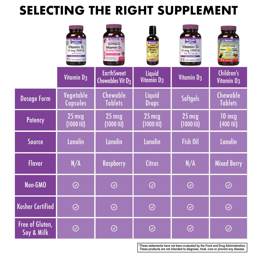 Supplement facts panel for Vitamin D3