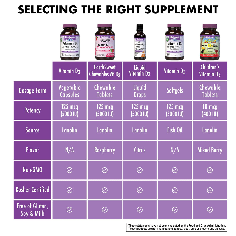 Soy-free, gluten-free, non-GMO, vegetarian Vitamin D3 capsules