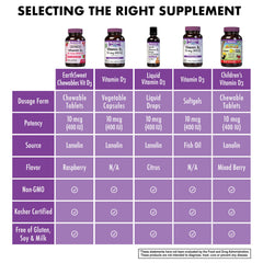 Ingredients panel for Bluebonnet EarthSweet D3 400 IU