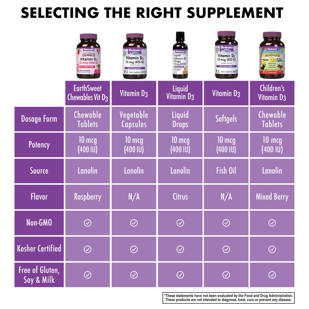 Nutritional label and ingredients: Vitamin D3 from lanolin