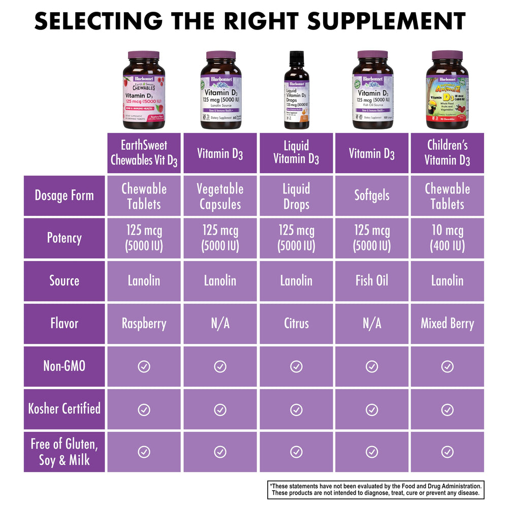 Soy-free, gluten-free, non-GMO, kosher icons on packaging