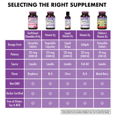 Soy-free, gluten-free, non-GMO, kosher icons on packaging