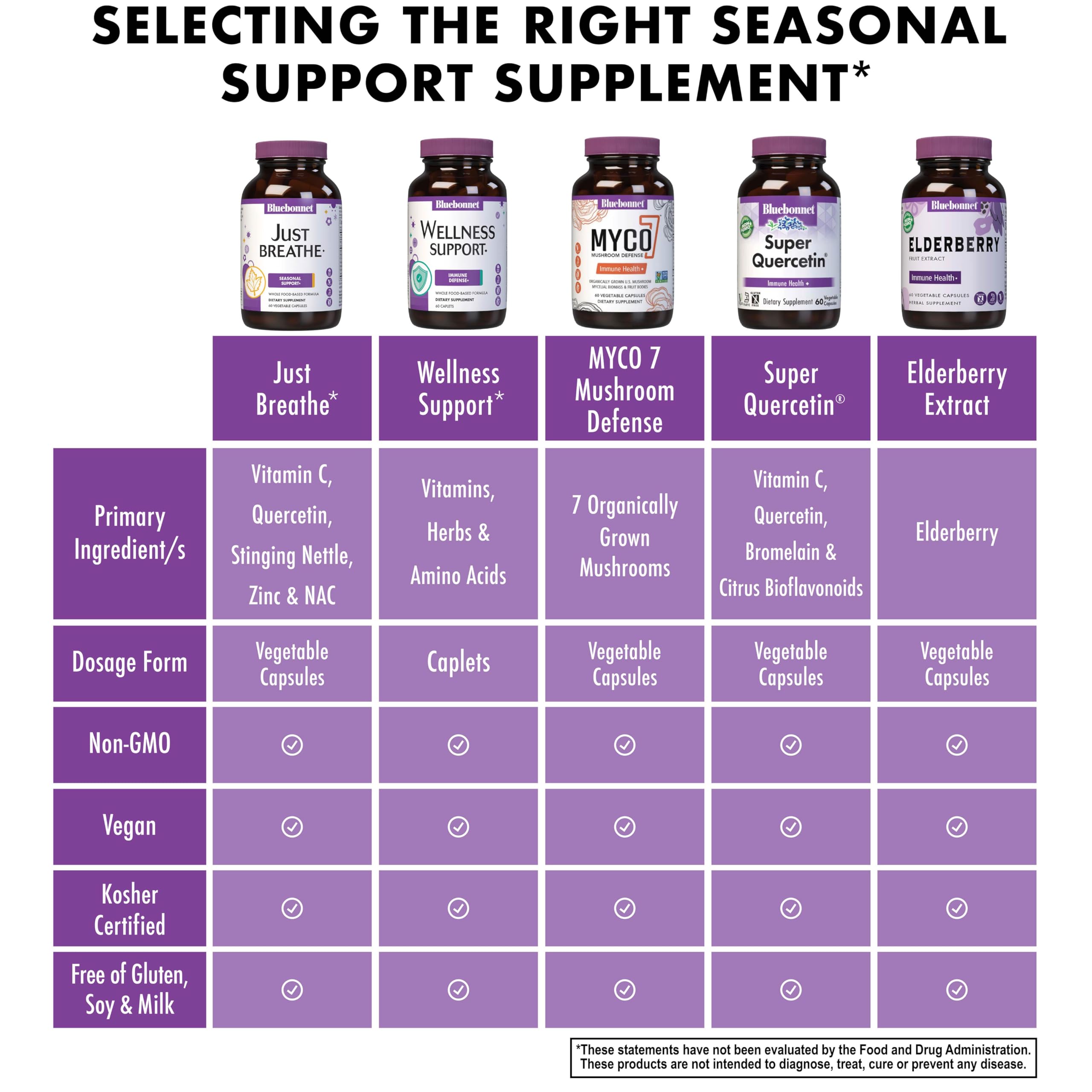30 vegetable capsules shown for 15 servings