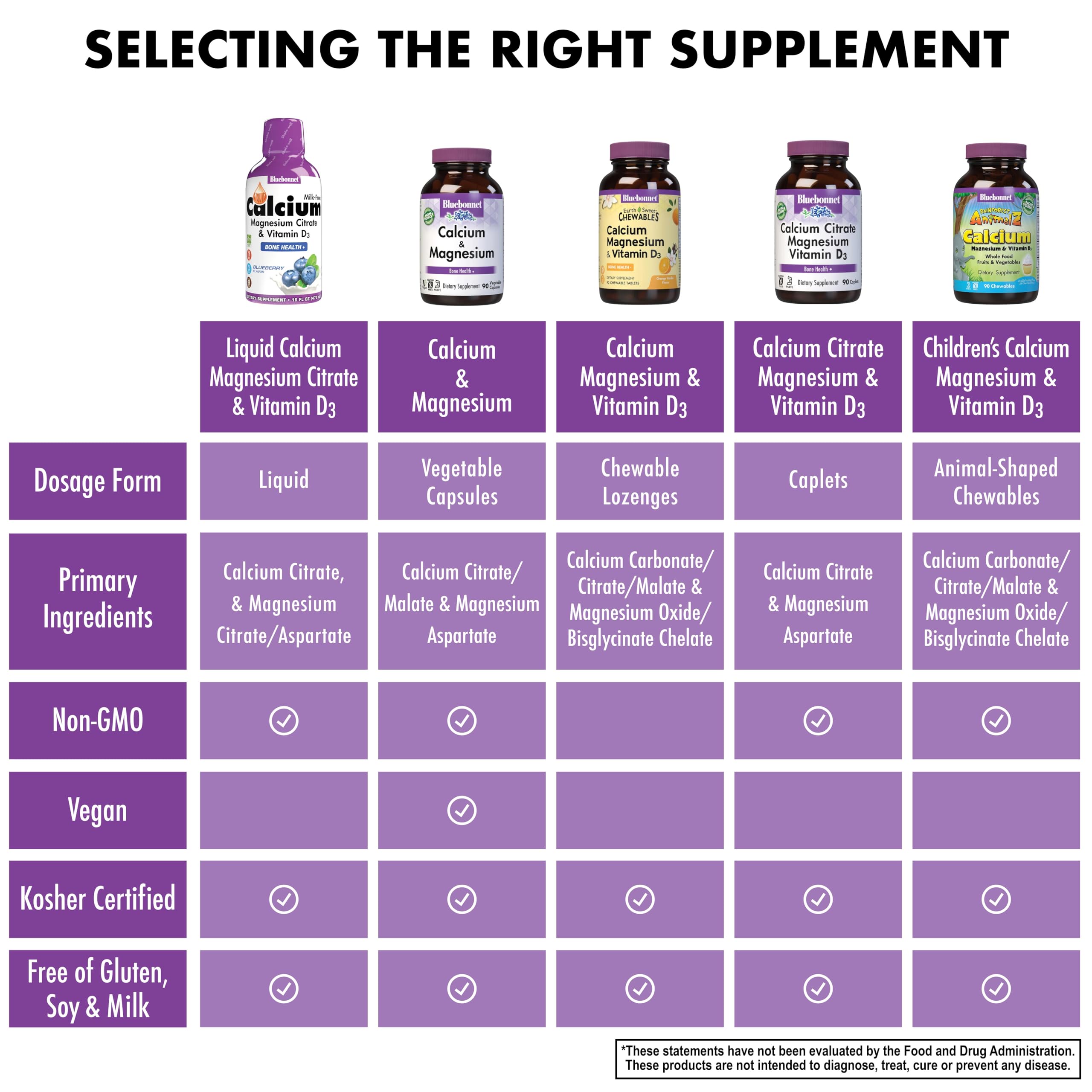 Orange flavor Bluebonnet Nutrition bottle label artwork