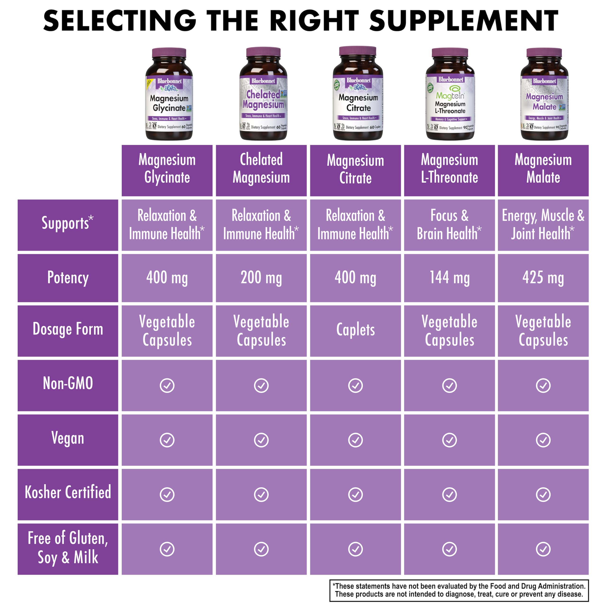 Usage directions for Bluebonnet Magnesium Glycinate 400mg
