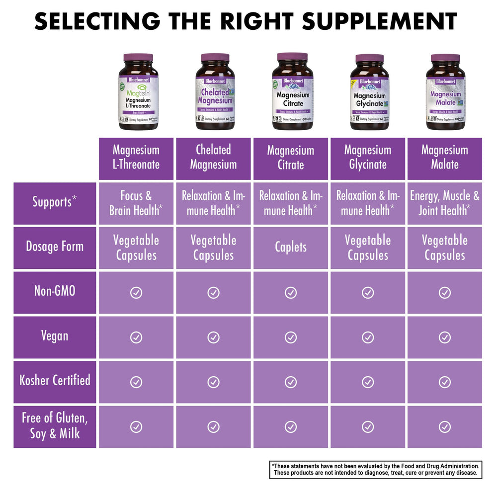 Gluten-free, barley-free, rice-free, sodium-free and sugar-free claims