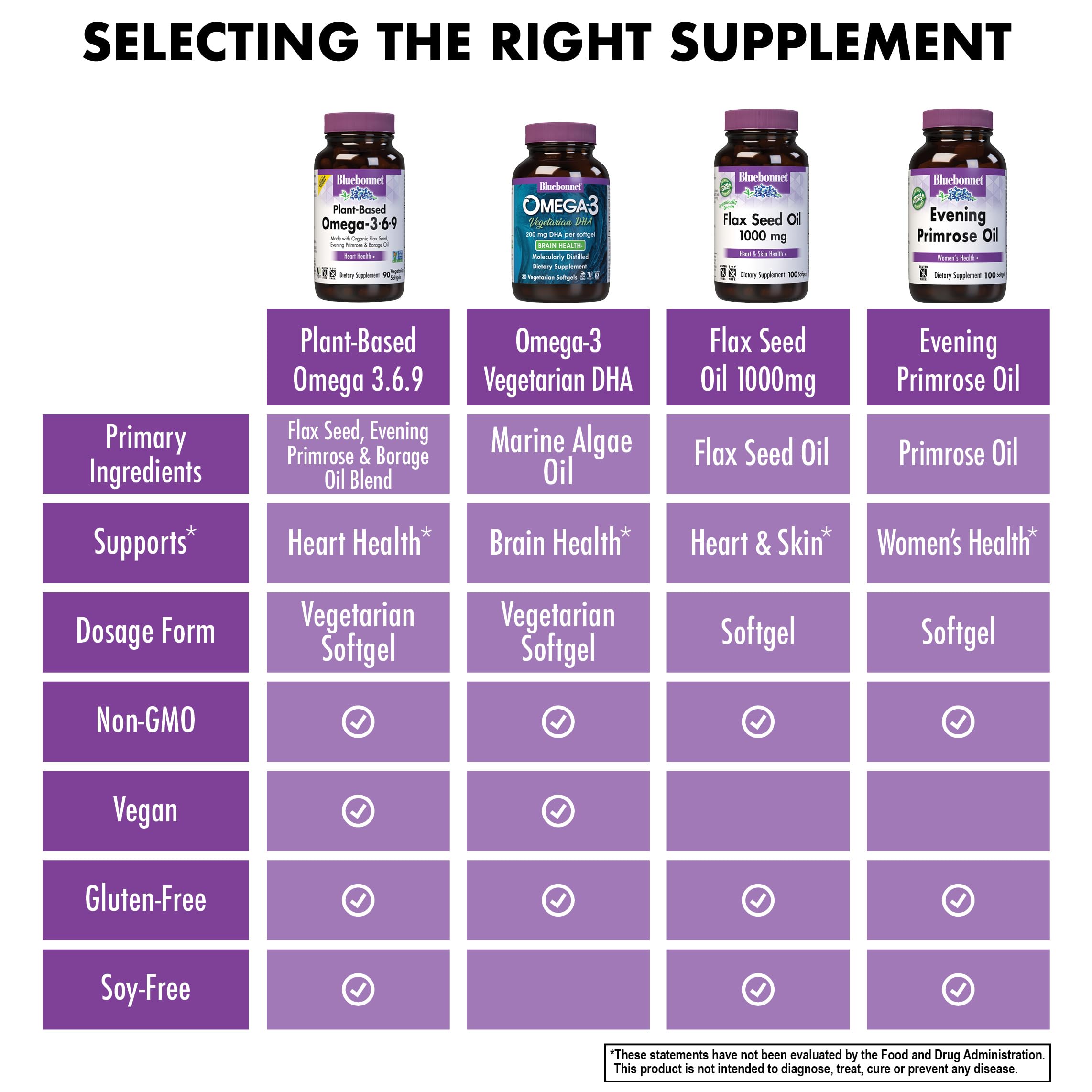 Cold-pressed oil illustration for Omega 3-6-9
